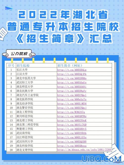 专升本汇总？有哪些关于专升本的学习网站？