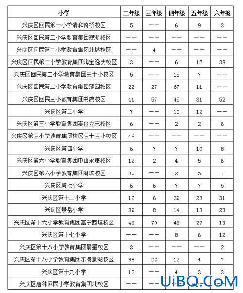 银川小学升学率，2023银川三区小学六年级毕业人数？