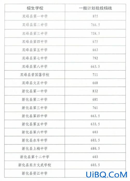 娄底中学高考升学率多少？湖南娄底中考升学率是多少？