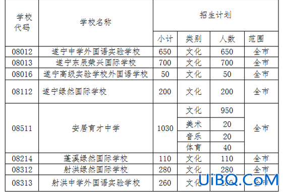 遂宁中学升学率 遂宁最好学校排名？