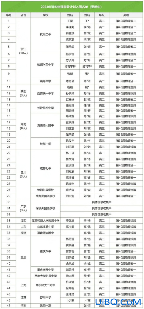 2020年什邡市中考升学 德阳市2024年清北人数？