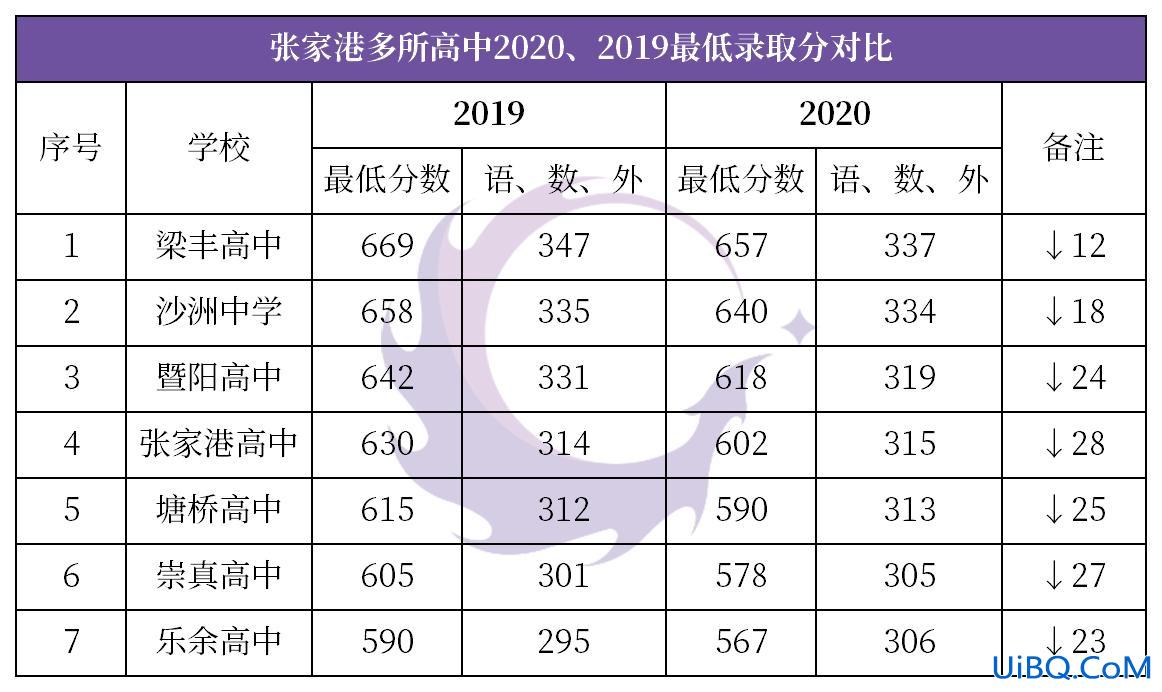 张家港职教中心升学历(张家港中考499分能上什么高中)？