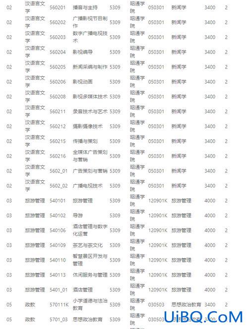 昭通专升本 云南理工职业学院能不能专升本？