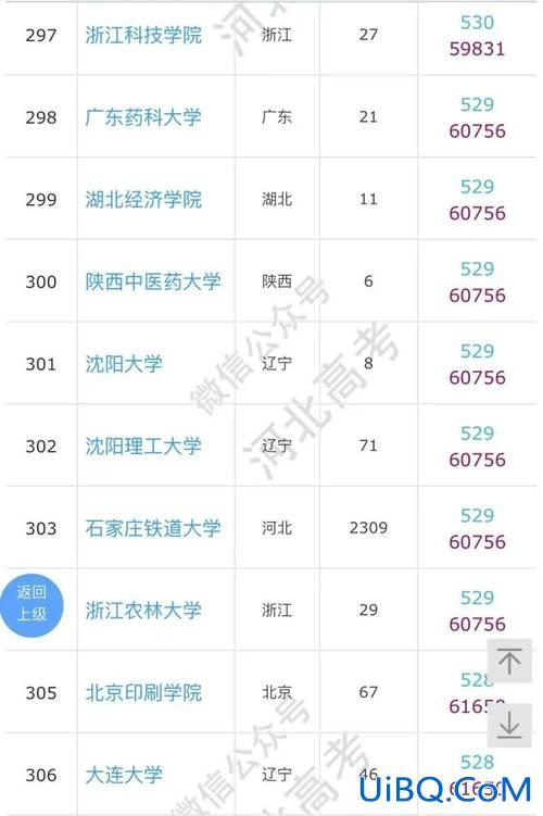 河北高考升学率1997年 1997年河北省高考人数？