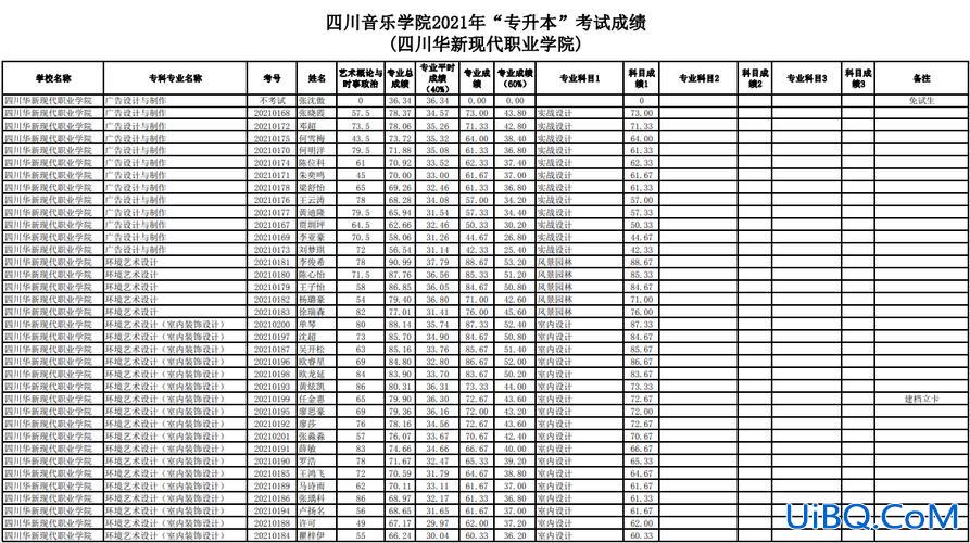 川专升本？四川专升本一般考多少分？