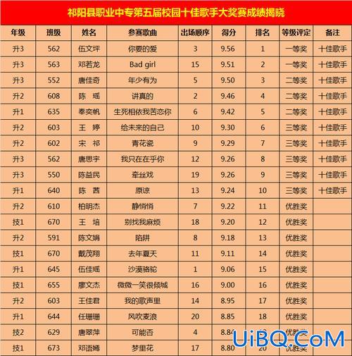 祁阳职中对口升学数学知识？关于湖南省永州市祁阳县职业中专对口升学选什么专业好？