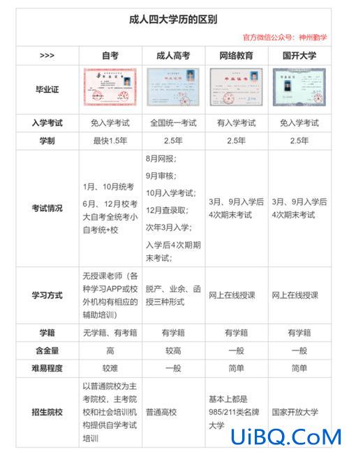 哪里能在职提升学历学位，在职有本科学历如何取得学士学位？