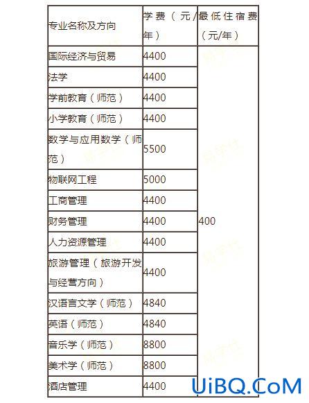 哦专升本，专升本学费多少钱，专升本有用吗？