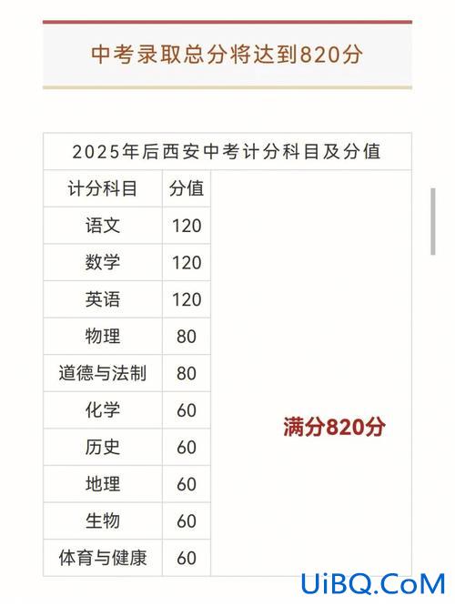 金华初中毕业升学考试说明？2007年金华中考总分？