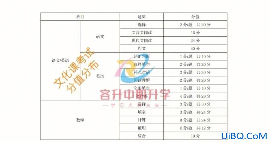 升学考试的成绩，升学成绩是什么意思？