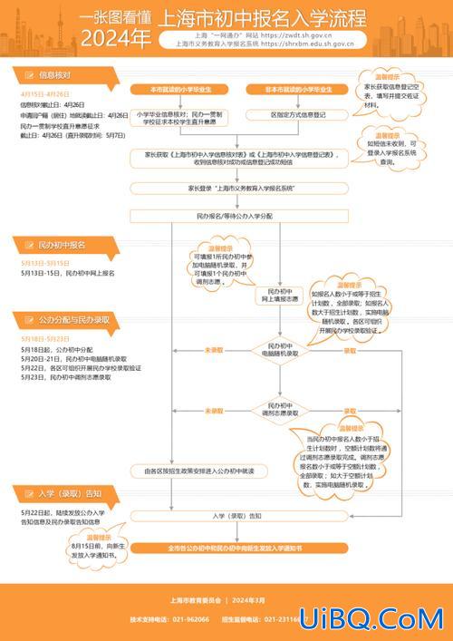 上海 升学政策，2024上海小升初规则？