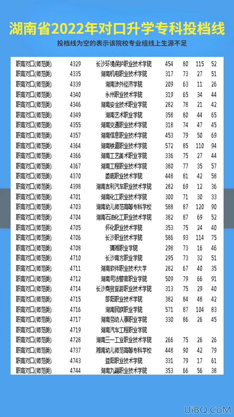 湖南对口升学专业？湖南对口高考本科有哪些？