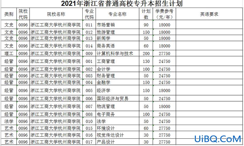 瓯江专升本 浙江杭州有哪些专升本院校？