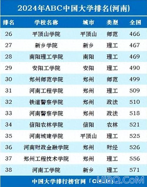 河南高中升学排名 2024年河南高中清北排名？