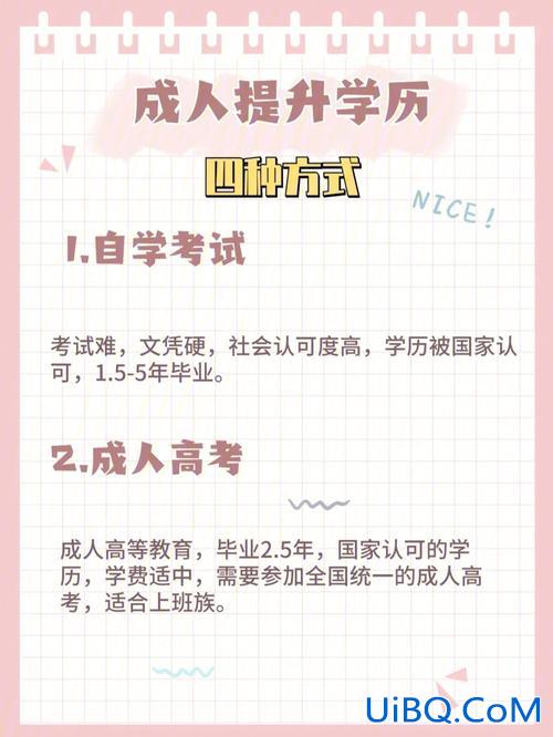 提升学历 费用(现在想提升学历，费用大概在两万左右，时间三年拿证，有必要吗)？