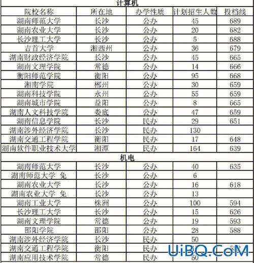 对口升学招生院校？对口高考怎么选好的大学？