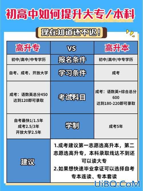 高升学校待遇(什么是高升本)？