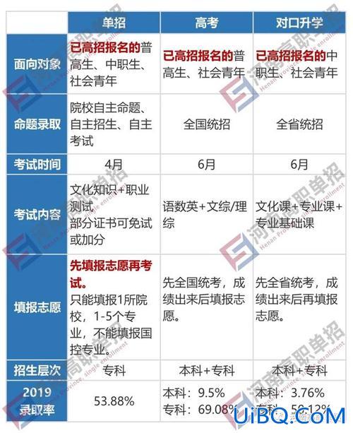 对口升学护理专业？护理对口高考选什么专业？