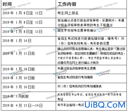 决定专升本，专升本什么时候申请？