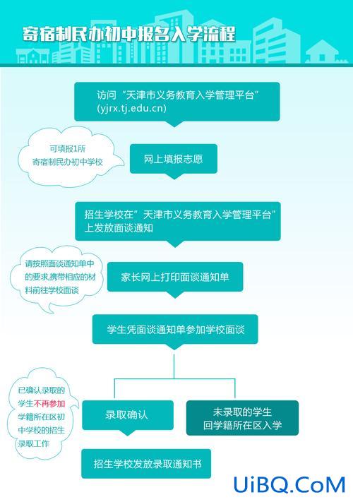 初中升学报名 小学升初中怎么报考其他学校？
