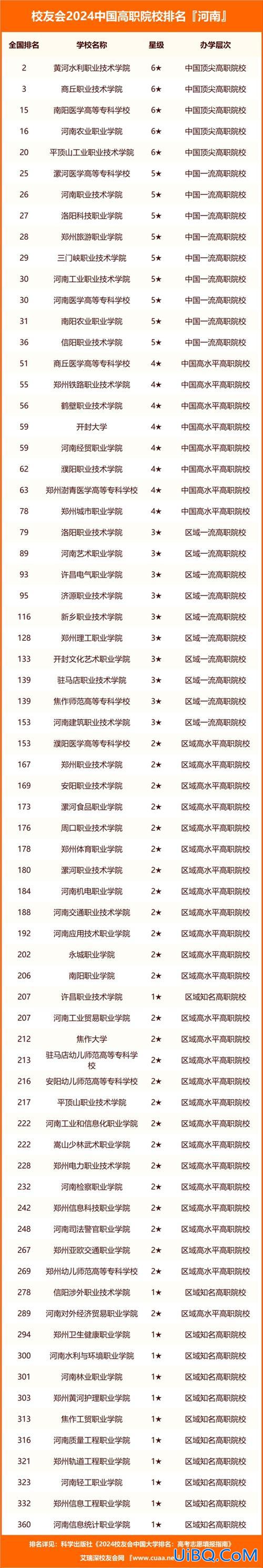 商职专升本(山东商业职业技术学院会不会升职业本科)？