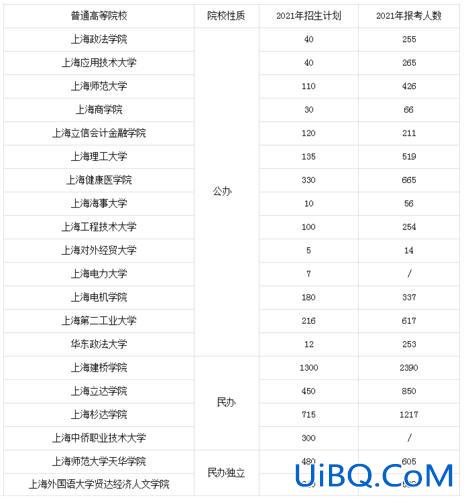 装潢专升本(上海行健职业学院专升本专业)？