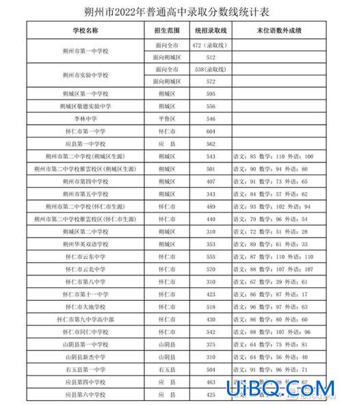对口升学分数线山西省？山西中考多少分适合报对口升学？