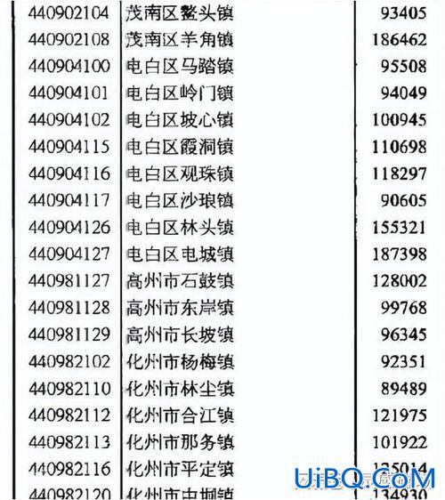 信宜中学升学 信宜市2023中考520分排名？