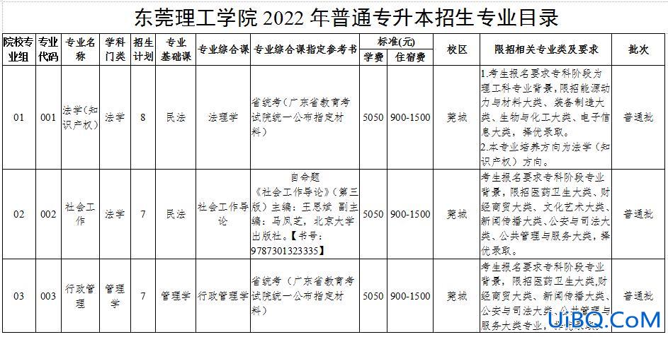 专升本 东莞，广东具有专升本的院校有哪些？