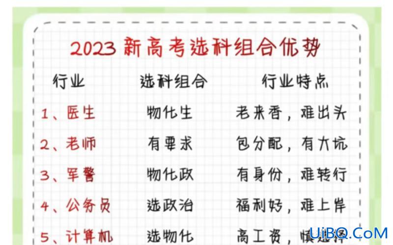 南通高考 升学，南通今年高考怎么样？