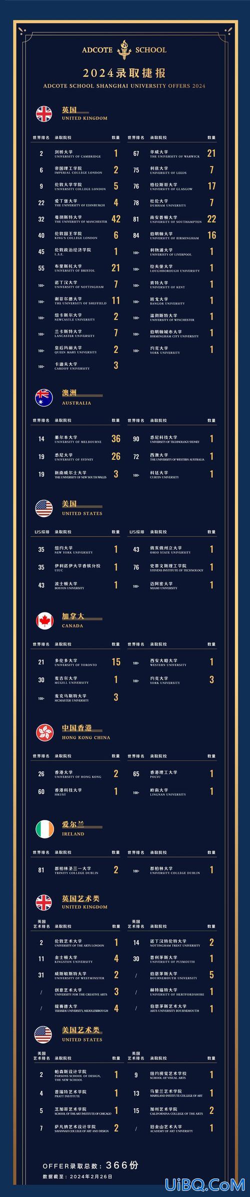 海外升学指导？上海国际学校申请条件？