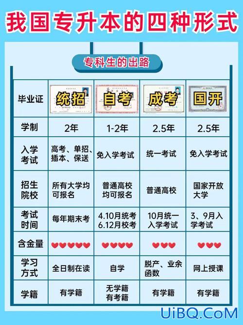 薪资专升本 上班的人怎么专升本？