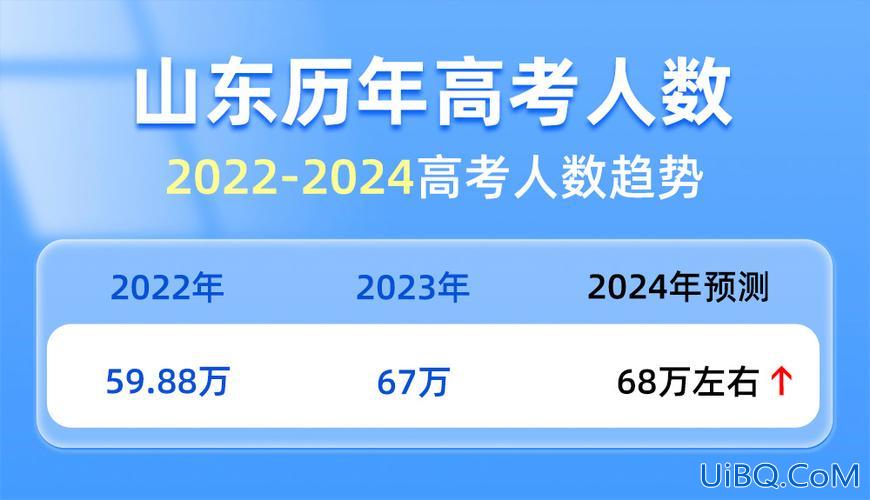 山东省高考的升学率(山东2024年一本上线率)？