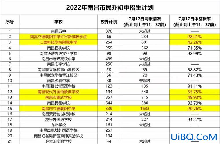 沈阳南昌升学？沈阳南昌中学2024招生人数？