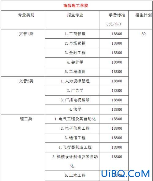 专升本8000(专升本学费一般多少)？