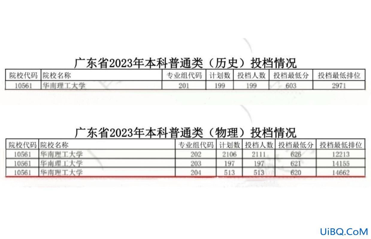 提升学历本科分数线，2023年专升本预测分数线？