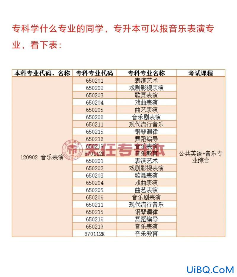 专升本歌？音乐表演专科生可以跨专业升本吗？