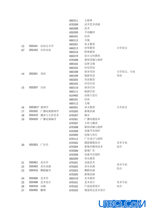 专升本秘书，文秘专业专升本最好的专业是什么？
