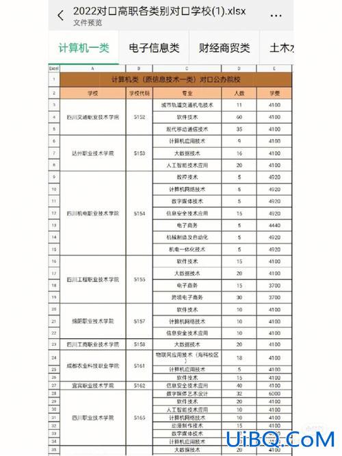 内江对口升学，四川对口单招有哪些大学？
