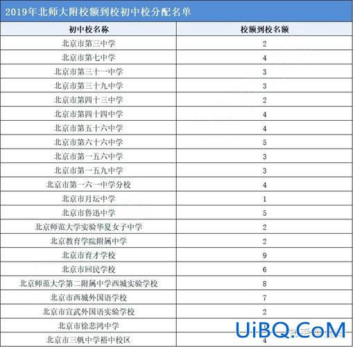 北京十一中学升学率，北京理工大学好吗？