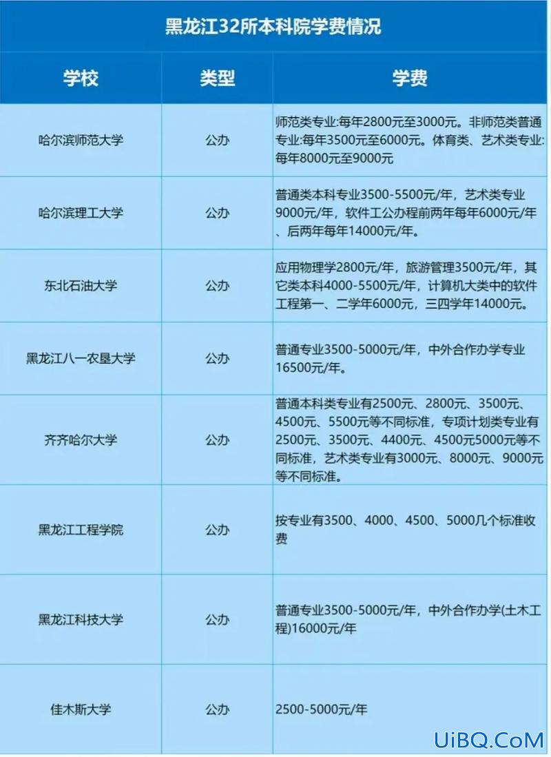 沟通专升本(专升本怎么找爸妈要学费)？