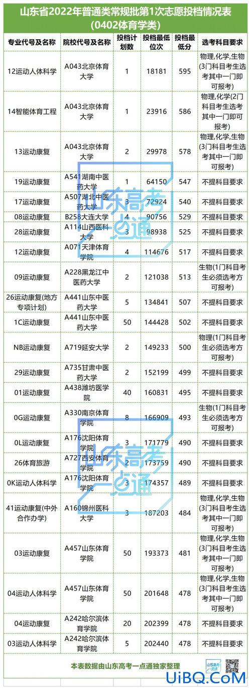 南京高考体育升学中心官网 江苏如何查到高考体育生排名？