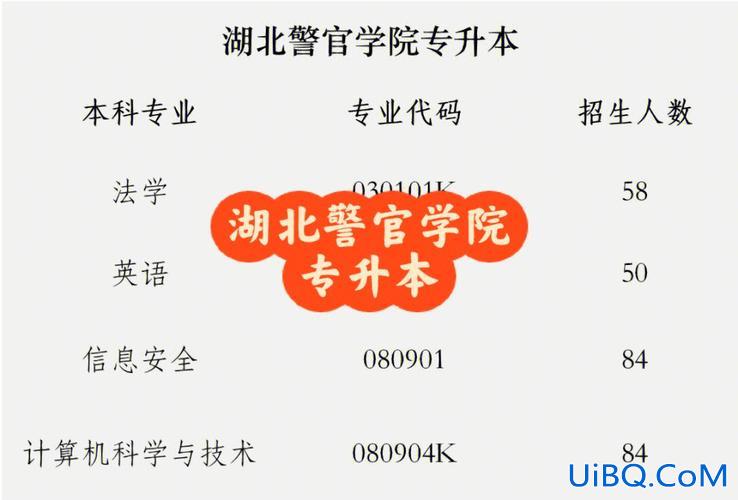 专升本拉萨，警校专升本有哪些学校？