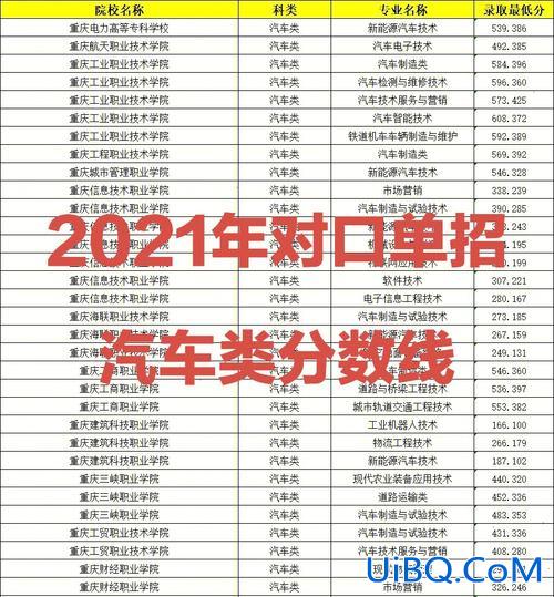 对口升学化学？对口升学汽车类都考什么？