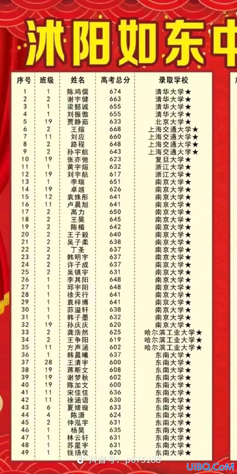 如东县中学的升学率？盐城开发区如东班升学率怎么样？