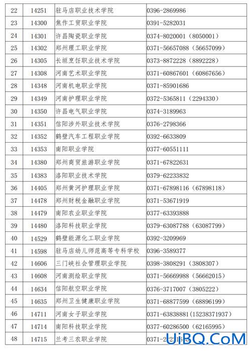 河南单招学历提升学校，河南单招升学率高的学校？