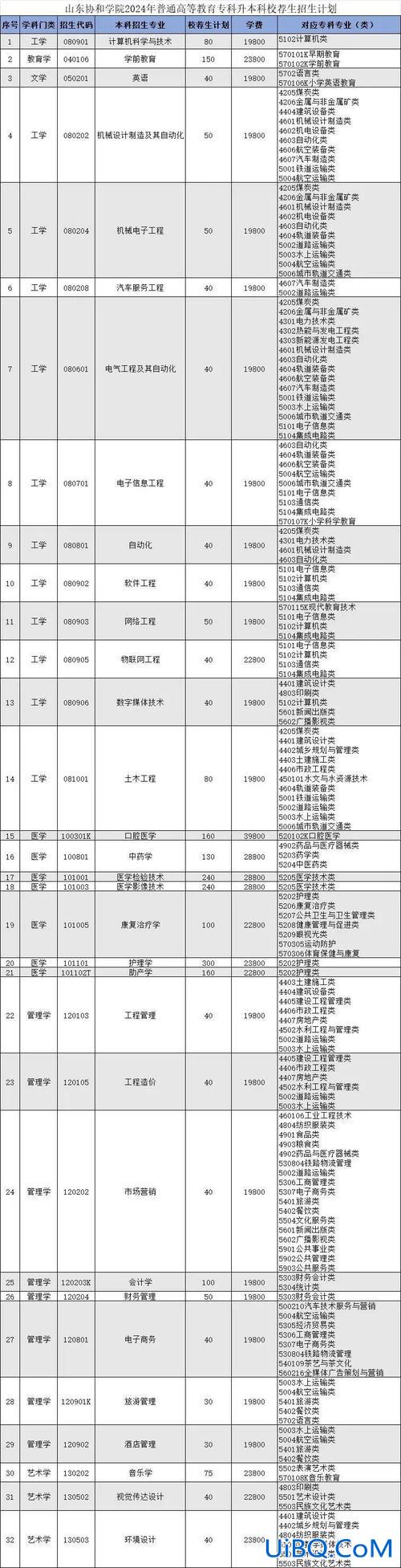 专升本单身 2024年军考专升本条件？