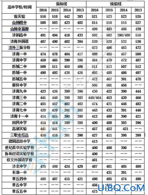 历城一中升学率(济南历城一中的升学率怎么样)？