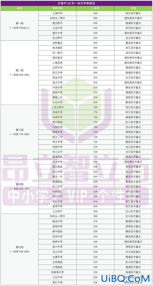 上海升学率高中排名(上海中学和上海实验中学哪个好)？