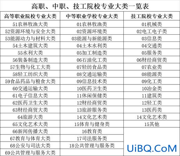中职升学高考(上海哪些中职高学校有高考班)？